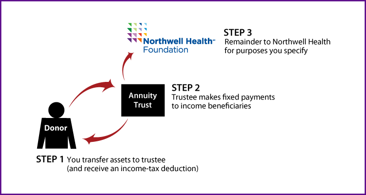 charitable-remainder-annuity-trust.png