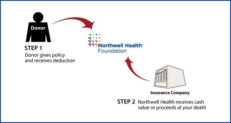 Life Insurance Policy Thumbnail