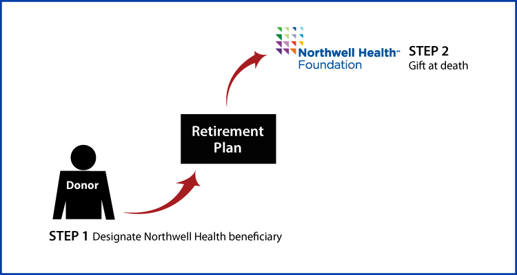 Gifts from Retirement Plans at Death Thumbnail
