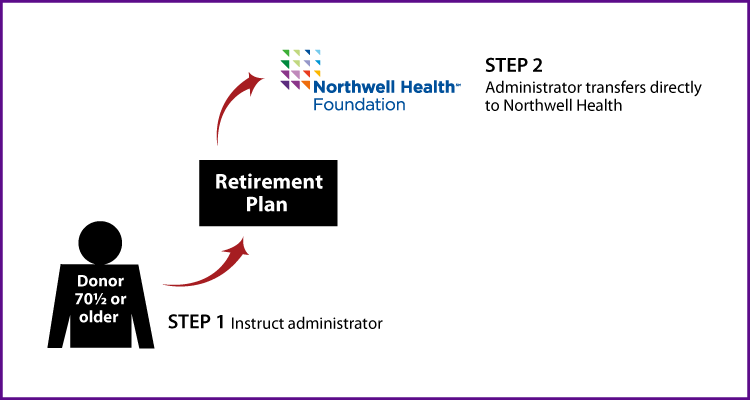 Gifts-of-Retirement-Assets-Lifetime-70p.png
