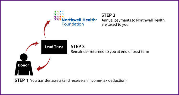 grantor-lead-trust.png